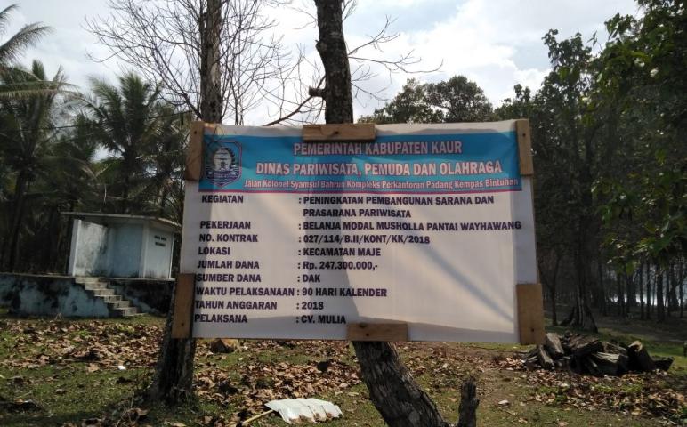 daerah 
