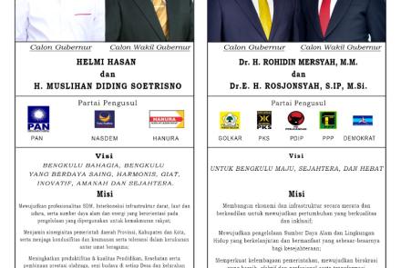 DAFTAR PASLON GUBERNUR DAN WAKIL GUBERNUR BENGKULU 2020