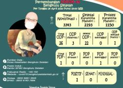 Daerah