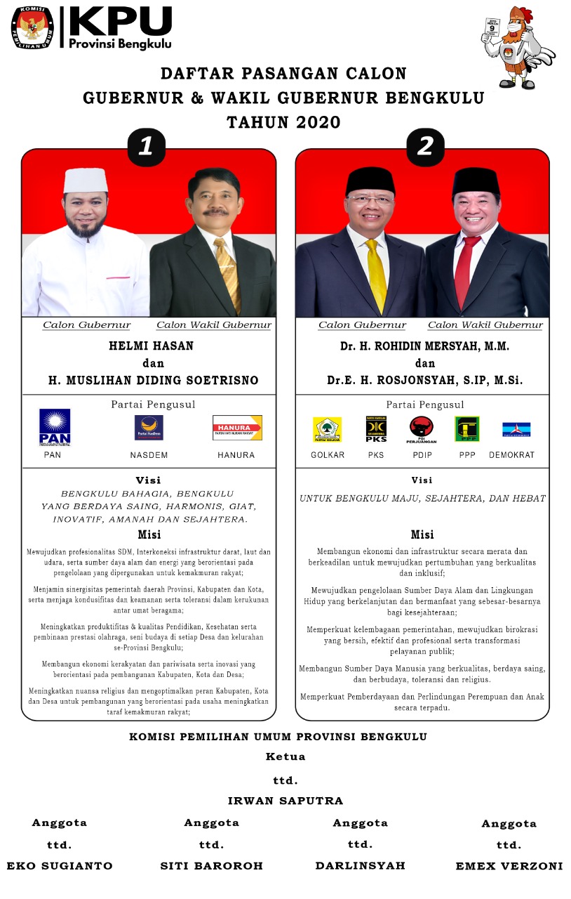 DAFTAR PASLON GUBERNUR DAN WAKIL GUBERNUR BENGKULU 2020
