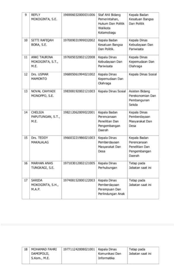 Lampiran daftar nama pejabat