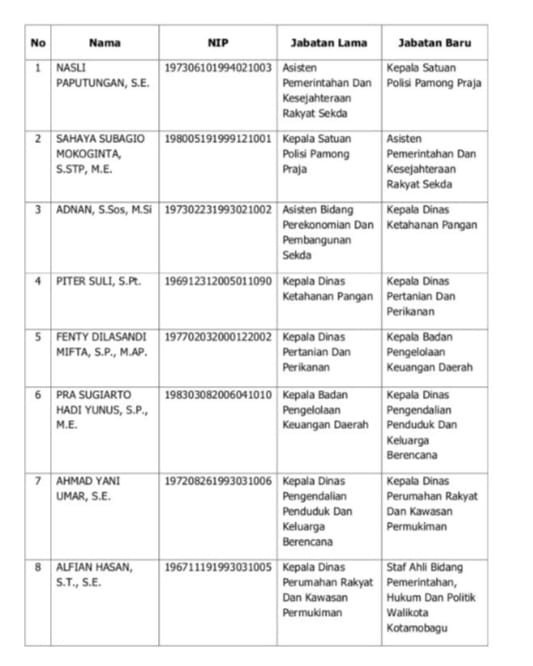 Daftar nama pejabat dilantik