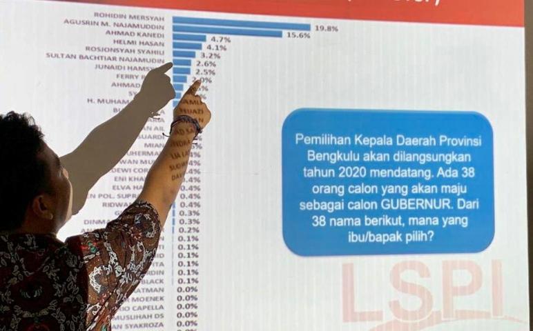 Politik