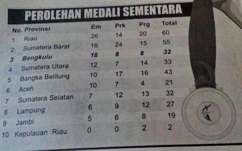 Advertorial