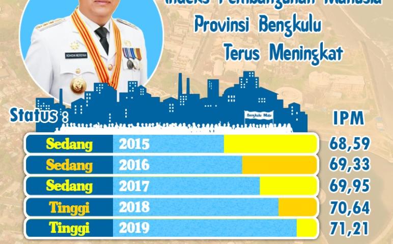 Pelayanan