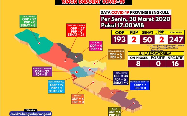 Pelayanan