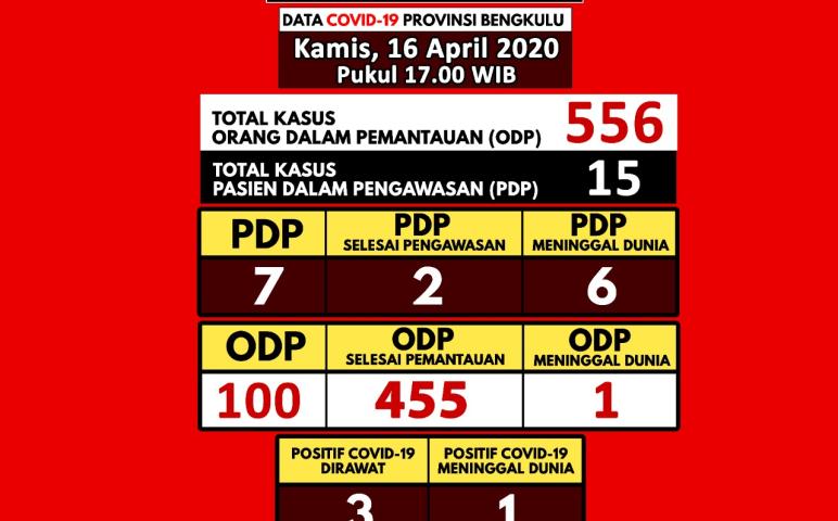 Pelayanan