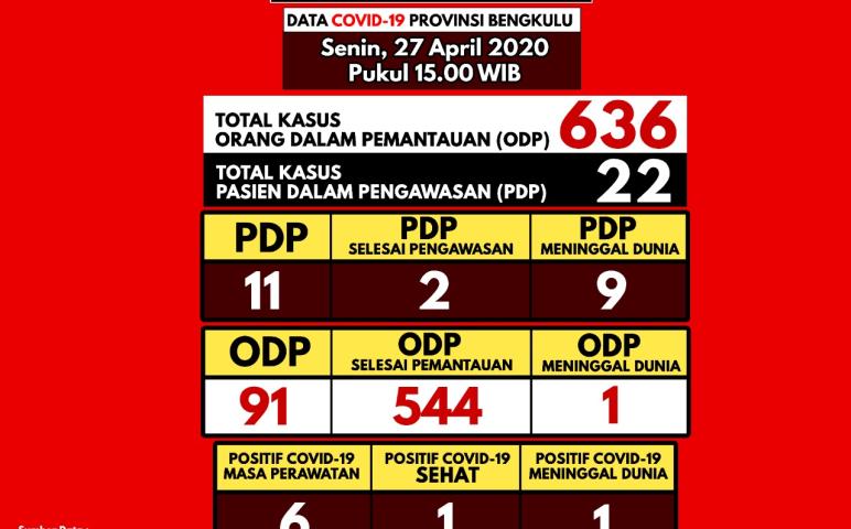 Pelayanan