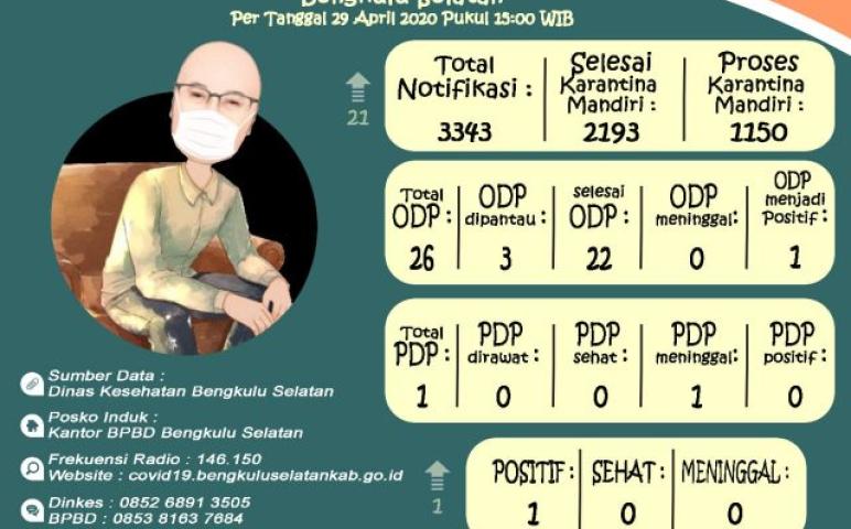 Daerah