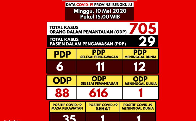 Ragam