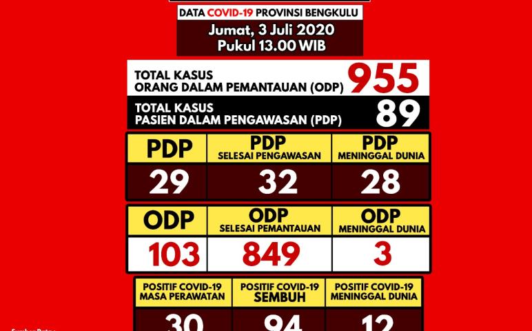 Pelayanan