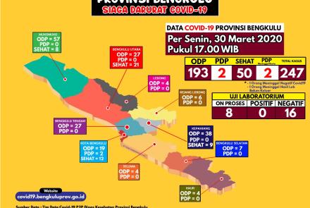 Pelayanan