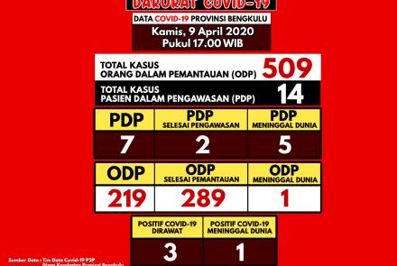 Pelayanan