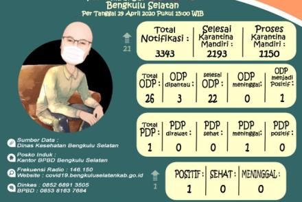 Daerah