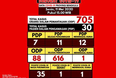 Pelayanan