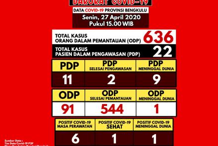 Pelayanan