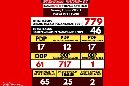 Ragam