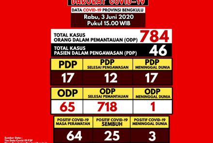 Ragam